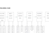 防御系统建造步骤是什么？