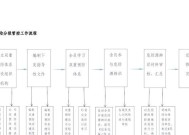 防御系统建造步骤是什么？
