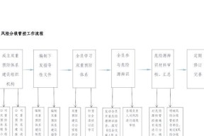 防御系统建造步骤是什么？