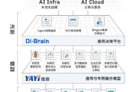 中科闻歌发布决策智能操作系统DIOS Infra，从数据到决策，打造企业级AI全栈技术基础设施