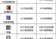 DNF银角副本的打法是什么？