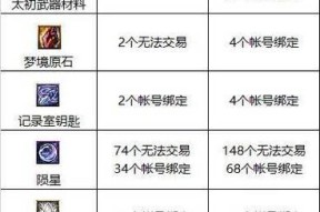 DNF银角副本的打法是什么？