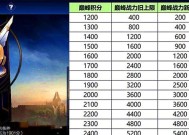 王者荣耀山海巅峰模式如何攻略？有哪些技巧？