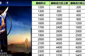 王者荣耀山海巅峰模式如何攻略？有哪些技巧？