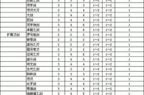 《暗黑破坏神3》游戏装备全属性分析（探索游戏装备全属性的奥秘）