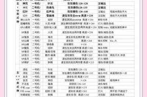 刀塔传奇小鹿培养技巧？如何快速提升小鹿能力？