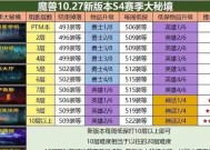 泰坦地下城伽马掉落哪些装备？掉落率如何？