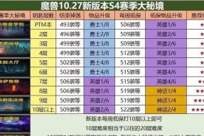 泰坦地下城伽马掉落哪些装备？掉落率如何？