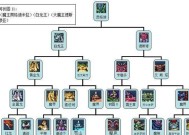 怪兽季节游戏攻略大全（成为怪兽大师的必备指南）