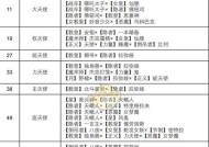 正义点数查看方法是什么？
