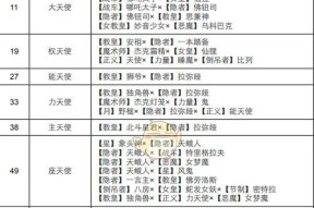 正义点数查看方法是什么？