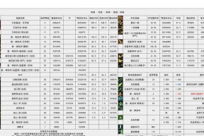剑魂游戏转区需要什么条件？