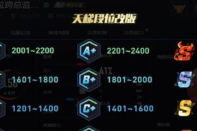 完美世界段位等级如何划分？每个段位代表的水平是什么？