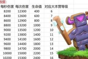 部落冲突限时兵种如何使用？有哪些技巧？