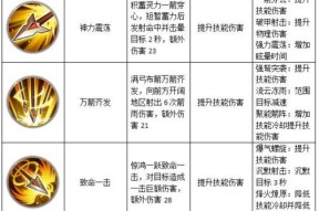《迷境射击通关技能选择攻略》（选什么好）