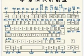 英雄联盟键盘宏设置方法？