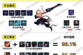 地下城与勇士装备获取技巧是什么？
