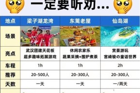 任务卡如何在征途中送给好友？有哪些注意事项？