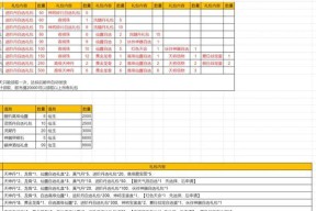 《修仙物语》游戏职业门派组合建议（最佳组合选择与技能搭配）