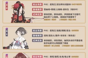 阴阳师神宴合成式神的条件是什么？