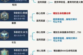 王者荣耀铭文快速获取方法是什么？如何快速集齐王者荣耀铭文？