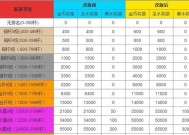 部落冲突中部落奖励如何获得？奖励的种类有哪些？