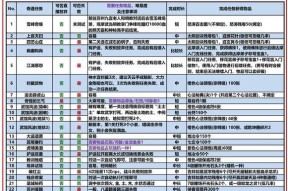 魔域灵药怎么做？需要哪些材料？