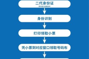 福利领取流程是什么？