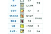 我的世界中如何消灭水？