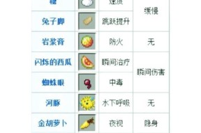 我的世界中如何消灭水？