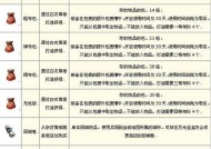 征途2装备搭配技巧有哪些？