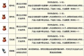 征途2装备搭配技巧有哪些？