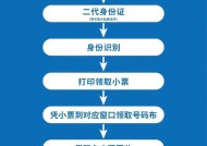 周年福利领取流程是什么？