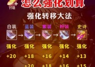 dnf强化装备的好处是什么？强化过程中应注意什么？