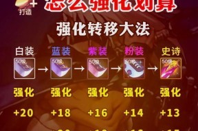 dnf强化装备的好处是什么？强化过程中应注意什么？