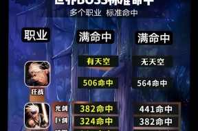 地下城命中率提升方法有哪些？
