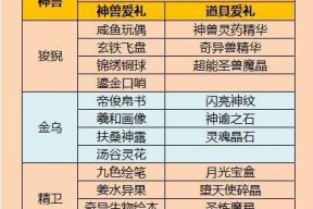 魔域中神兽碎片如何获得？获取碎片的途径有哪些？