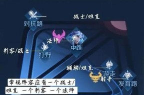 王者荣耀牌的玩法指南是什么？