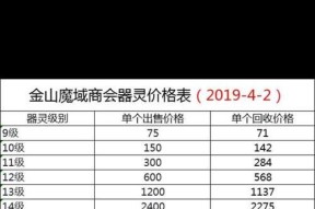 如何举报魔域商人？举报流程是什么？