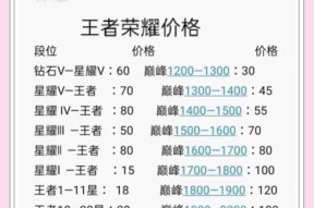 《王者荣耀》排位赛如何开启？
