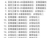 王者荣耀进阶技巧有哪些？如何快速提升段位？