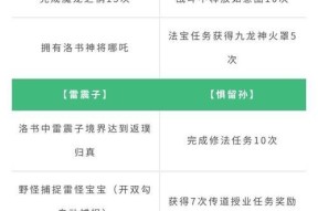 东方手游问道的玩法指南是什么？