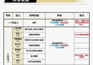 阴阳师虚无退冶阵容搭配技巧？