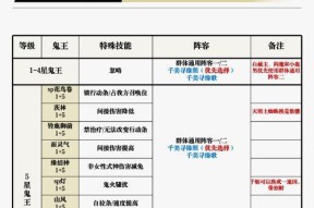 阴阳师虚无退冶阵容搭配技巧？