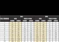 《地下城与勇士》NB改版后强力的双修之旅（打造无敌组合）
