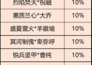 三国杀2025赛事的结束时间是什么时候？赛程如何安排？