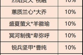 三国杀2025赛事的结束时间是什么时候？赛程如何安排？