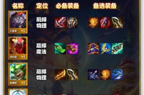 手游中辅助英雄破盾装备推荐是什么？