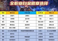 dnf最快的职业排行是什么？