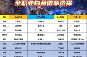 dnf最快的职业排行是什么？